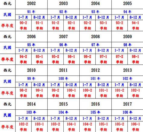 56年屬什麼|十二生肖年份對照表 (西元、民國)